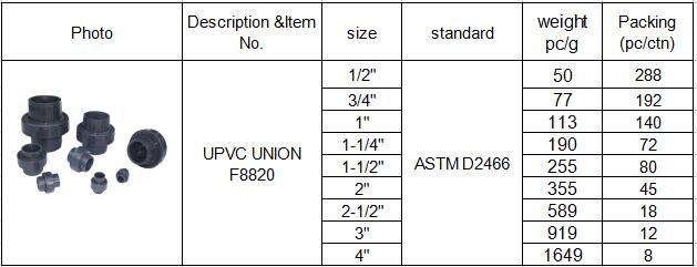 SCH 40 تركيب الأنابيب UPVC مع 1/2 بوصة إلى 4 بوصة